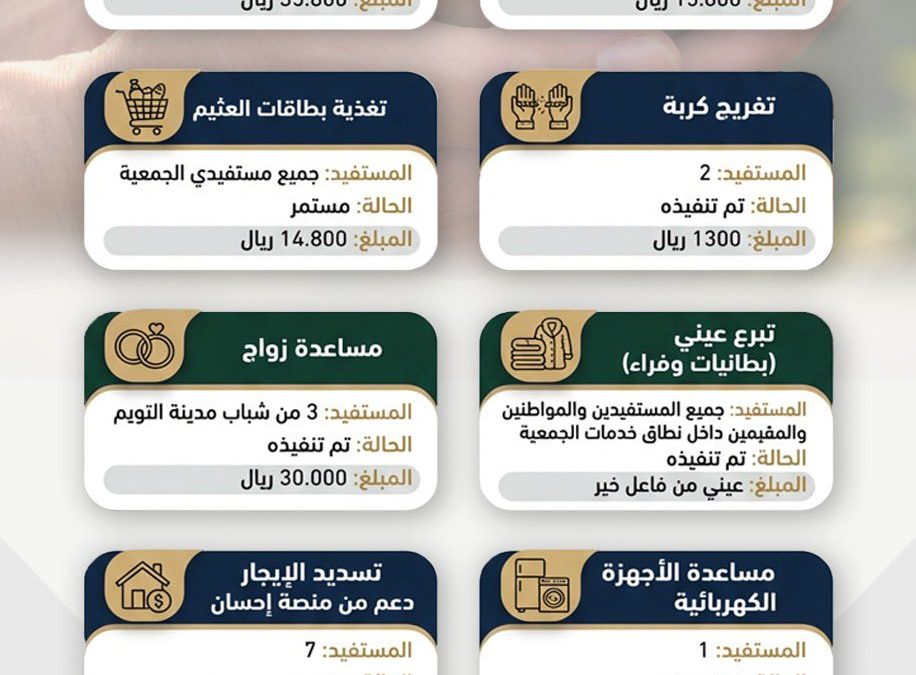 تم بحمد الله تنفيذ عدد من البرامج والأنشطة للربع الرابع لعام 2025م