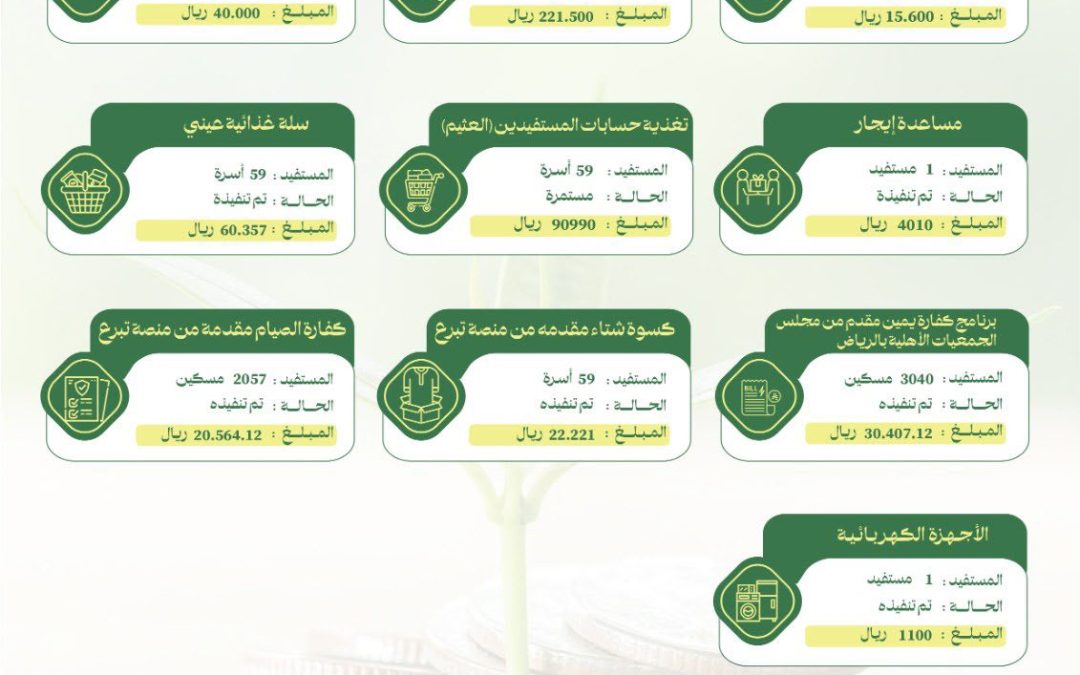 تم بحمد الله تنفيذ عدد من البرامج والأنشطة للربع الثاني لعام 2026م